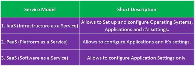 service model